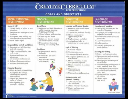 Creative Curriculum